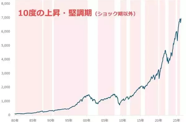 「エビデンス投資「金（ゴールド）」の本当の買い方（短・中期投資編）」の画像