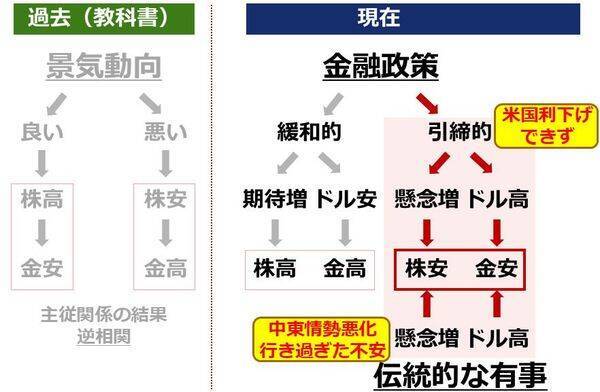 エビデンス投資「金（ゴールド）」の本当の買い方（短・中期投資編）