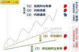 「エビデンス投資「金（ゴールド）」の本当の買い方（短・中期投資編）」の画像9