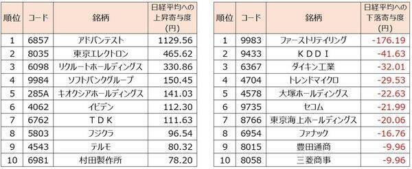 7万円間近、回復基調の日経平均株価だが…投資のプロが警戒する「売りサイン」とは？
