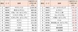 「7万円間近、回復基調の日経平均株価だが…投資のプロが警戒する「売りサイン」とは？」の画像5