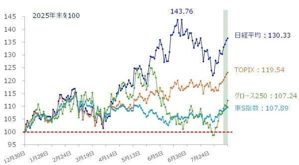 7万円間近、回復基調の日経平均株価だが…投資のプロが警戒する「売りサイン」とは？