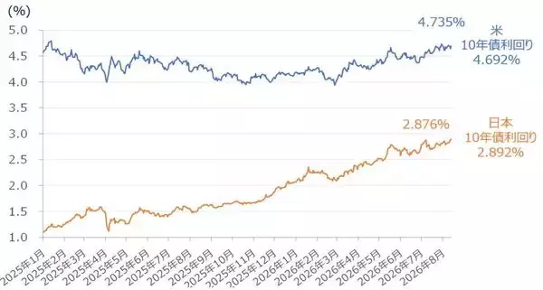 「7万円間近、回復基調の日経平均株価だが…投資のプロが警戒する「売りサイン」とは？」の画像