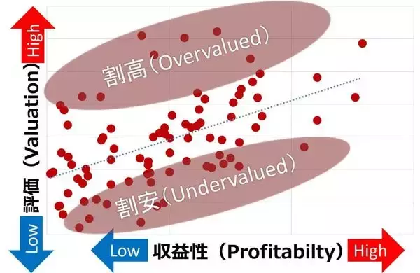「東証グロース上場の「割安銘柄」トップ5を徹底分析（西 勇太郎）」の画像