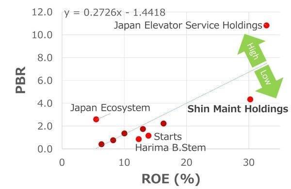 東証グロース上場の「割安銘柄」トップ5を徹底分析（西 勇太郎）