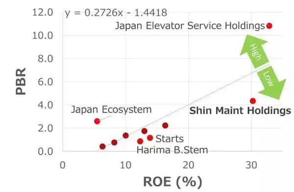 「東証グロース上場の「割安銘柄」トップ5を徹底分析（西 勇太郎）」の画像
