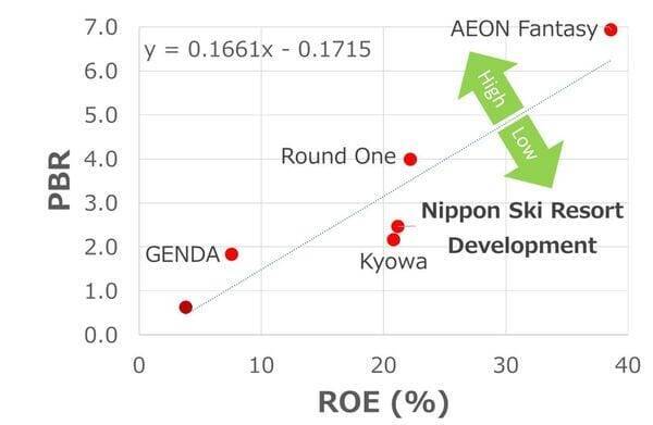 東証グロース上場の「割安銘柄」トップ5を徹底分析（西 勇太郎）