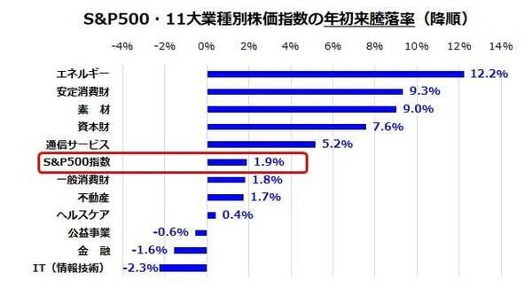 トランプ大統領の暴走どこまで？「ドンロー主義」が2026年の米国株式のカギ！