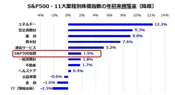 「トランプ大統領の暴走どこまで？「ドンロー主義」が2026年の米国株式のカギ！」の画像