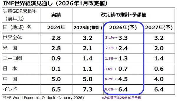 トランプ大統領の暴走どこまで？「ドンロー主義」が2026年の米国株式のカギ！