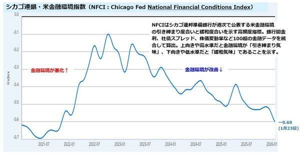 トランプ大統領の暴走どこまで？「ドンロー主義」が2026年の米国株式のカギ！