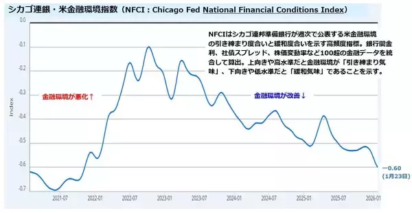「トランプ大統領の暴走どこまで？「ドンロー主義」が2026年の米国株式のカギ！」の画像