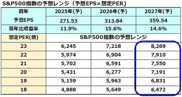 「トランプ大統領の暴走どこまで？「ドンロー主義」が2026年の米国株式のカギ！」の画像