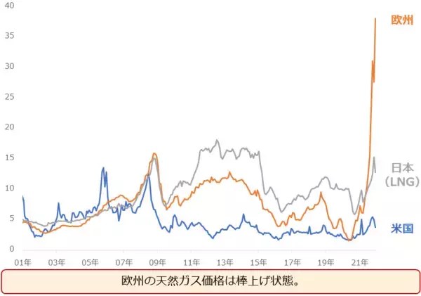 「天然ガス版OPEC？「GECF」が価格を支配する日が来る！？」の画像