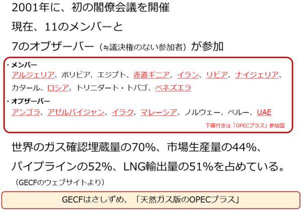 天然ガス版OPEC？「GECF」が価格を支配する日が来る！？