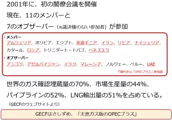 「天然ガス版OPEC？「GECF」が価格を支配する日が来る！？」の画像