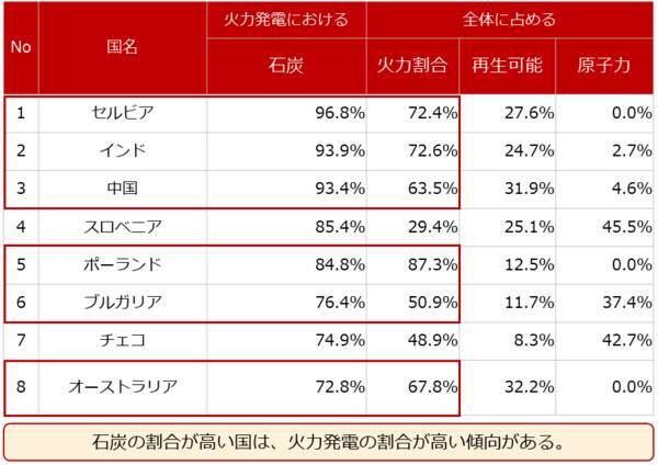 天然ガス版OPEC？「GECF」が価格を支配する日が来る！？