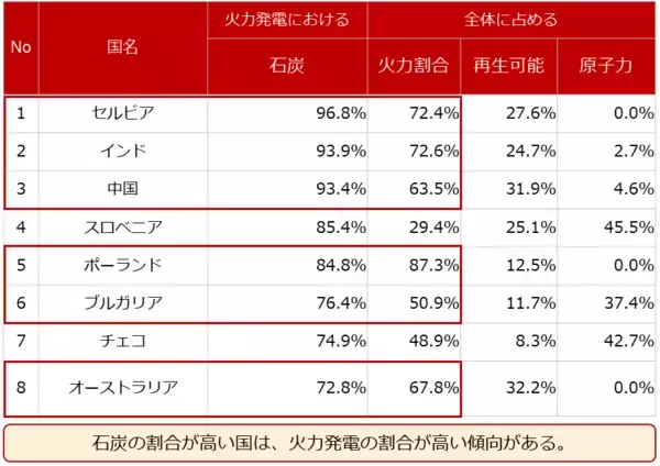 「天然ガス版OPEC？「GECF」が価格を支配する日が来る！？」の画像