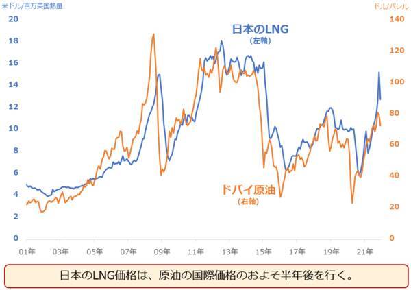 天然ガス版OPEC？「GECF」が価格を支配する日が来る！？