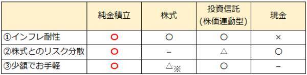 純金・プラチナ投資のクレジットカード積立が開始！NISAで投資信託を積立中の方におすすめの理由とは？