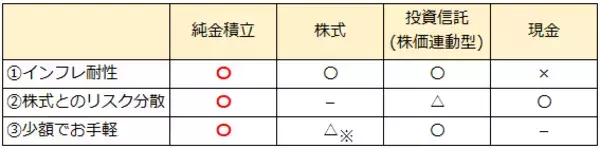 「純金・プラチナ投資のクレジットカード積立が開始！NISAで投資信託を積立中の方におすすめの理由とは？」の画像