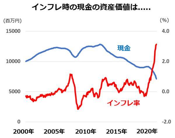 純金・プラチナ投資のクレジットカード積立が開始！NISAで投資信託を積立中の方におすすめの理由とは？