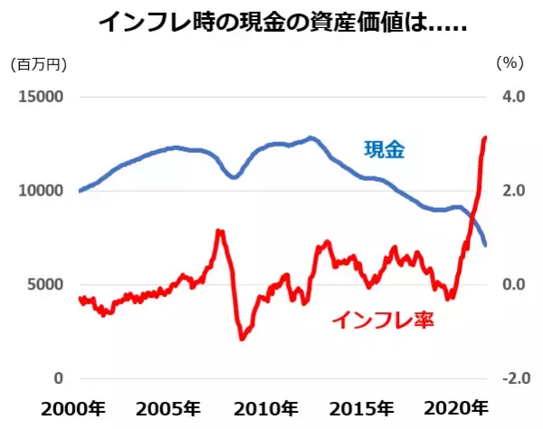 「純金・プラチナ投資のクレジットカード積立が開始！NISAで投資信託を積立中の方におすすめの理由とは？」の画像