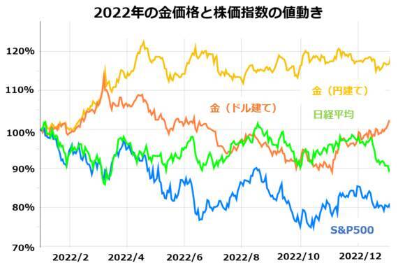 純金・プラチナ投資のクレジットカード積立が開始！NISAで投資信託を積立中の方におすすめの理由とは？