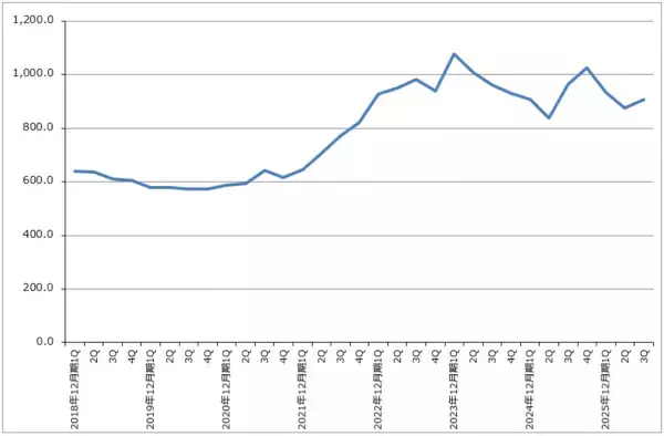 「決算レポート：SMIC（各種輸入品の国産品への代替と在庫積み増し需要で、中国半導体需要は順調に増加中）」の画像