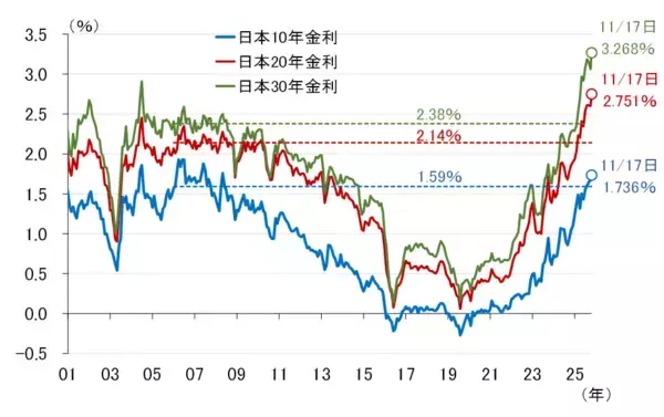 「高市政権の「高圧経済政策」、本質は潜在成長率の引き上げ（愛宕伸康）」の画像