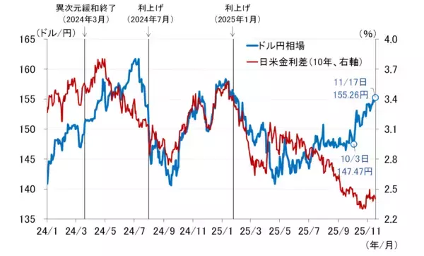 「高市政権の「高圧経済政策」、本質は潜在成長率の引き上げ（愛宕伸康）」の画像