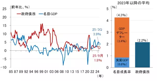 「高市政権の「高圧経済政策」、本質は潜在成長率の引き上げ（愛宕伸康）」の画像