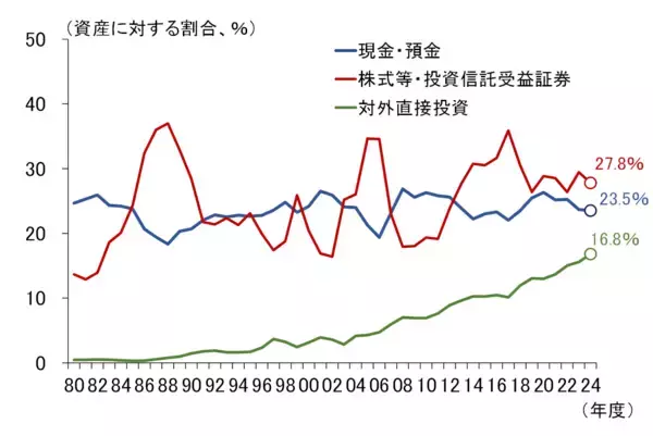 「高市政権の「高圧経済政策」、本質は潜在成長率の引き上げ（愛宕伸康）」の画像