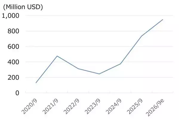 「米設計ソフトウエア大手、PTCに割安感（西 勇太郎）」の画像