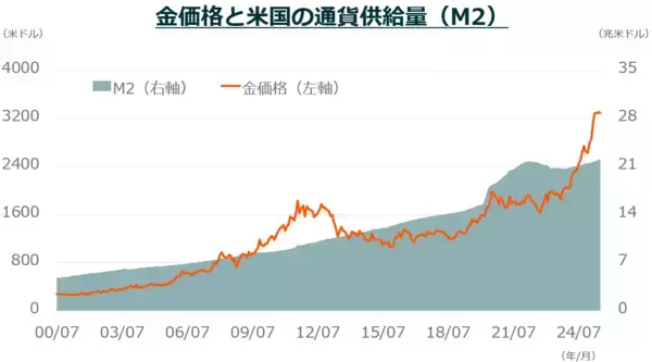「世界の金（ゴールド）需給を変える中央銀行の大量購入」の画像