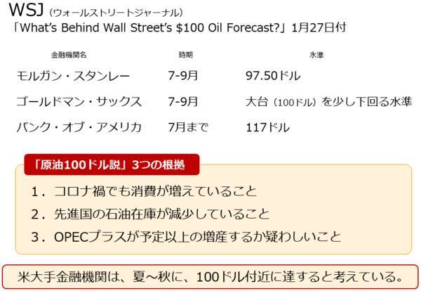 「原油100ドル説」を検証する
