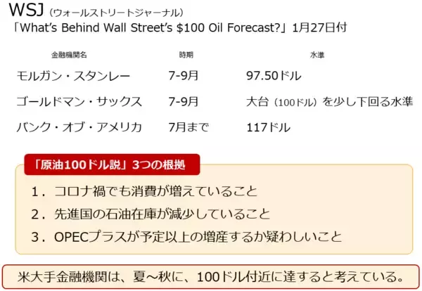 「「原油100ドル説」を検証する」の画像