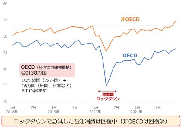 「原油100ドル説」を検証する
