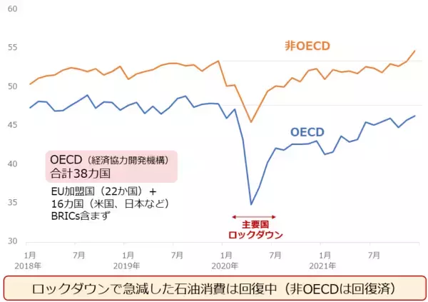 「「原油100ドル説」を検証する」の画像