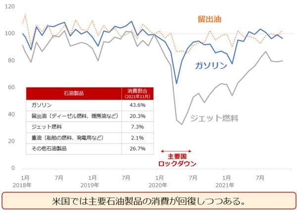 「原油100ドル説」を検証する