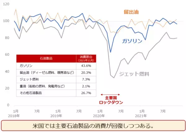 「「原油100ドル説」を検証する」の画像