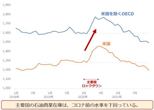 「原油100ドル説」を検証する
