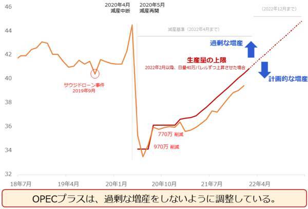 「原油100ドル説」を検証する