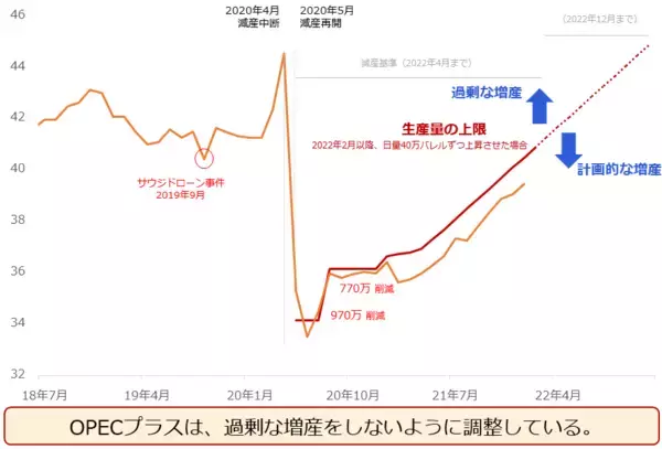 「「原油100ドル説」を検証する」の画像