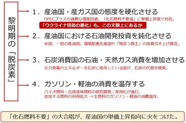 「原油100ドル説」を検証する