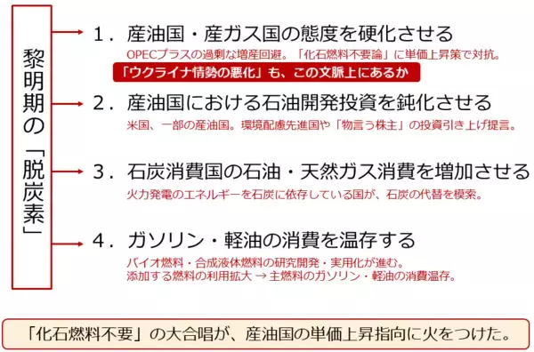 「「原油100ドル説」を検証する」の画像
