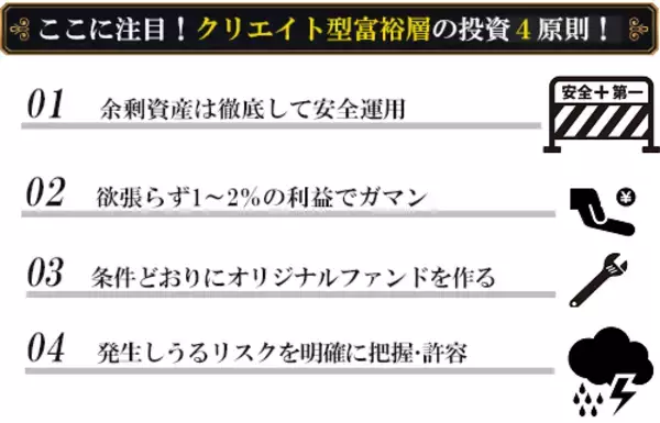 「総資産額1,000億円！オリジナルファンドで利益増！【クリエイト型富裕層】の投資術」の画像