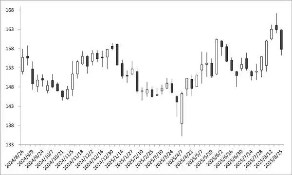 「NTT　vs ソフトバンク　超有名かつ超大型株で、最低投資額が小さい銘柄で選ぶなら？」の画像