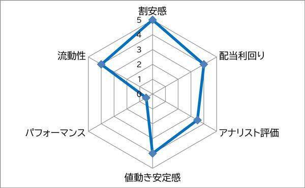 NTT　vs ソフトバンク　超有名かつ超大型株で、最低投資額が小さい銘柄で選ぶなら？