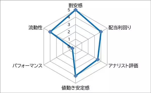 「NTT　vs ソフトバンク　超有名かつ超大型株で、最低投資額が小さい銘柄で選ぶなら？」の画像